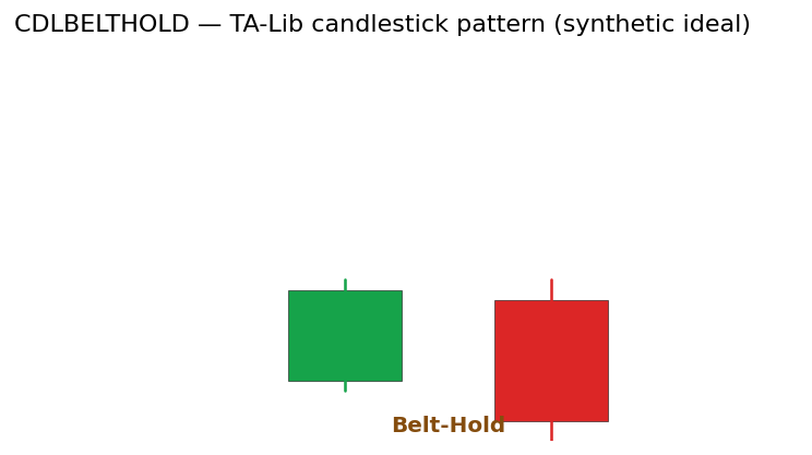Belt-Hold — annotated preview mapping to core implementation