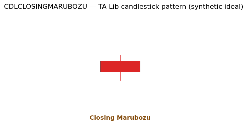 Closing Marubozu — annotated preview mapping to core implementation