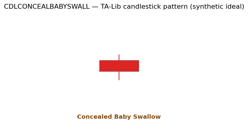 Concealed Baby Swallow — annotated preview mapping to core implementation