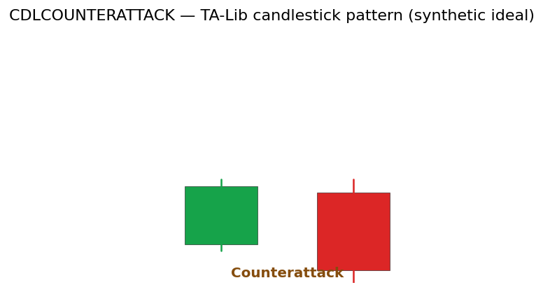 Counterattack — annotated preview mapping to core implementation