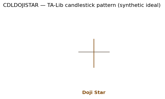 Doji Star — annotated preview mapping to core implementation