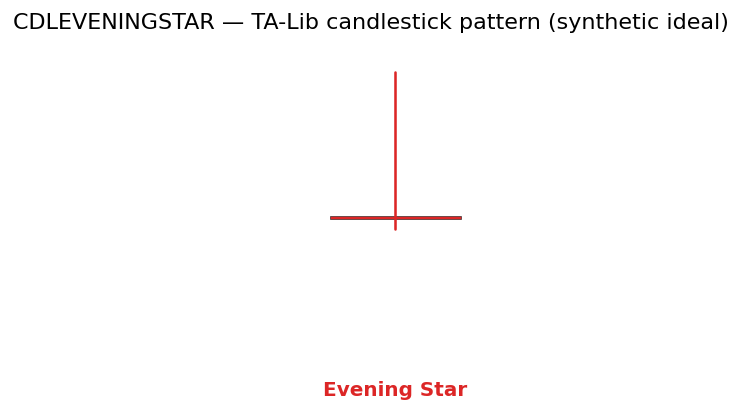 Evening Star — annotated preview mapping to core implementation