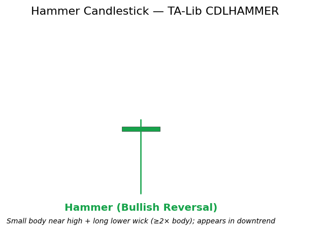 Hammer — annotated preview mapping to core implementation