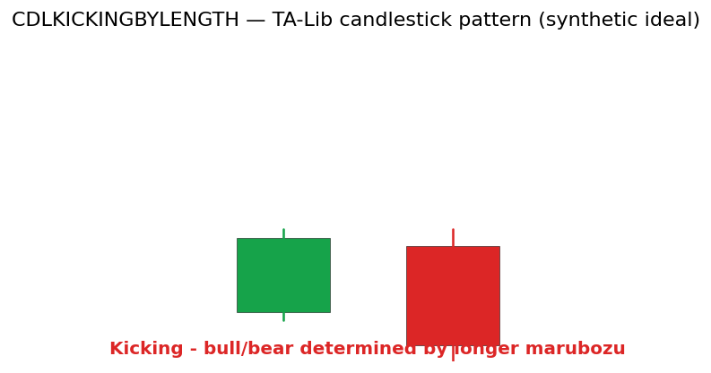 Kicking - bull/bear determined by longer marubozu — annotated preview mapping to core implementation