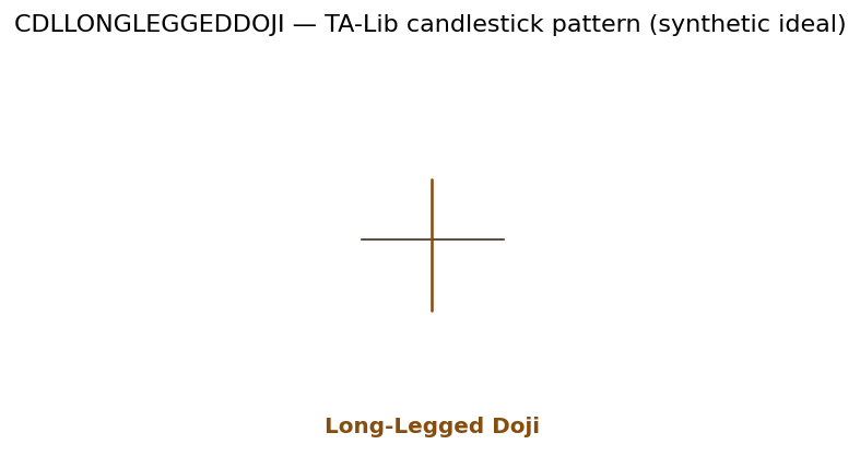 Long-Legged Doji — annotated preview mapping to core implementation