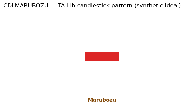 Marubozu — annotated preview mapping to core implementation
