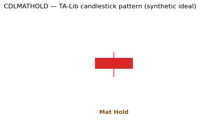 Mat Hold — annotated preview mapping to core implementation