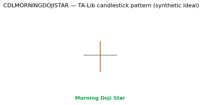 Morning Doji Star — annotated preview mapping to core implementation
