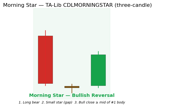 Morning Star — annotated preview mapping to core implementation