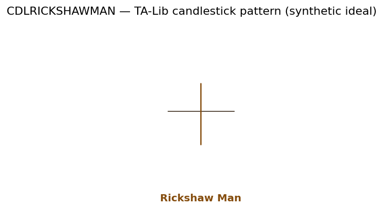 Rickshaw Man — annotated preview mapping to core implementation