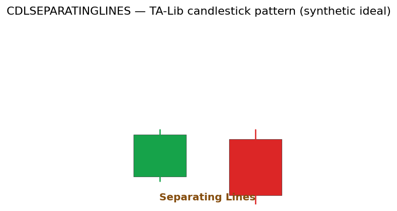 Separating Lines — annotated preview mapping to core implementation