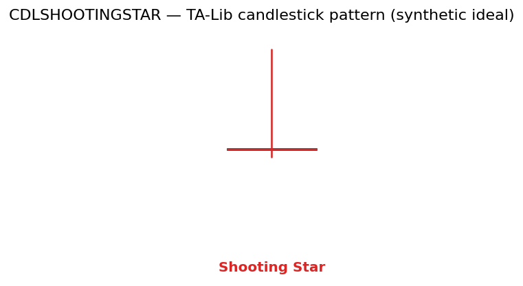 Shooting Star — annotated preview mapping to core implementation