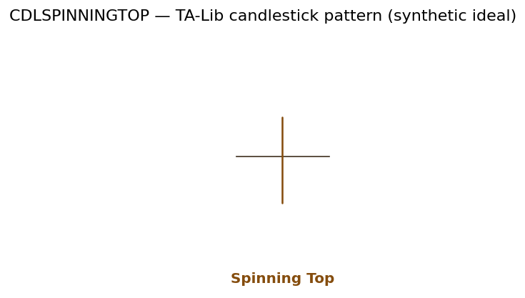 Spinning Top — annotated preview mapping to core implementation
