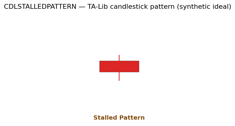 Stalled Pattern — annotated preview mapping to core implementation
