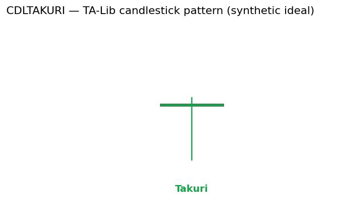 Takuri — annotated preview mapping to core implementation