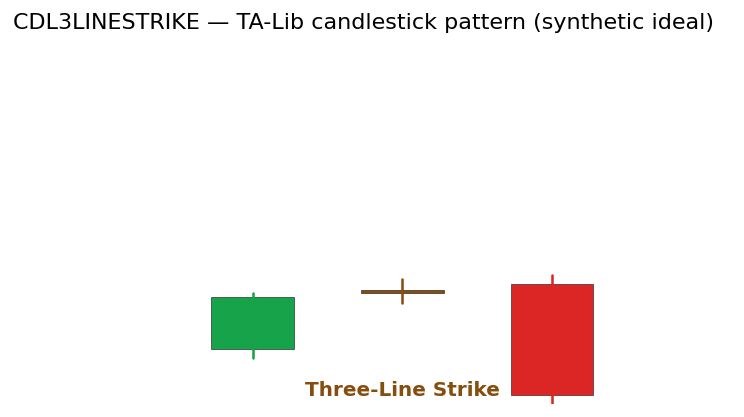 Three-Line Strike — annotated preview mapping to core implementation
