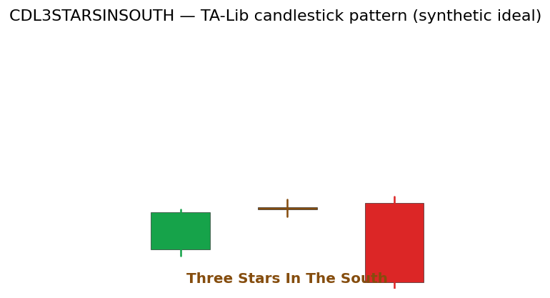 Three Stars In The South — annotated preview mapping to core implementation