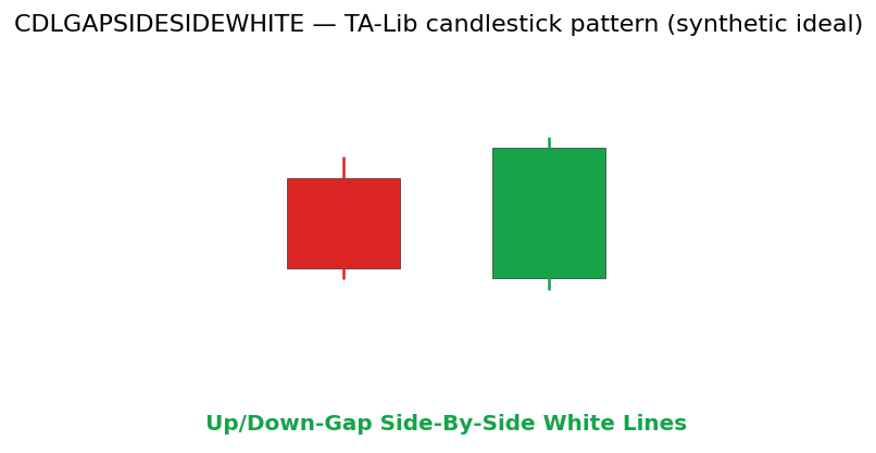 Up/Down-Gap Side-By-Side White Lines — annotated preview mapping to core implementation