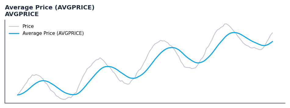 Average Price (AVGPRICE) — annotated preview mapping to core implementation