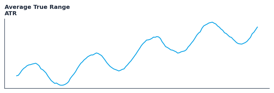 Average True Range — annotated preview mapping to core implementation