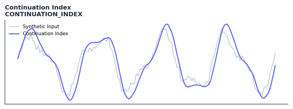 Continuation Index — annotated preview mapping to core implementation