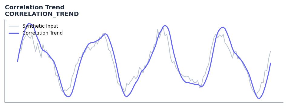 Correlation Trend — annotated preview mapping to core implementation