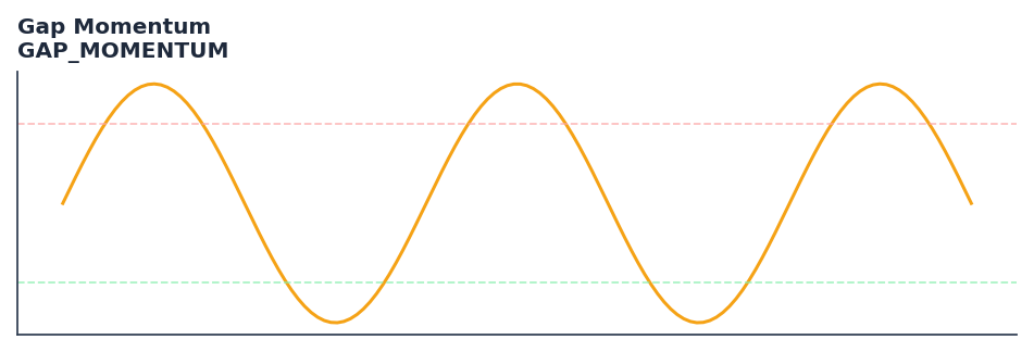 Gap Momentum — annotated preview mapping to core implementation
