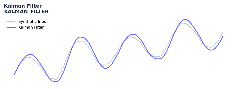 Kalman Filter — annotated preview mapping to core implementation