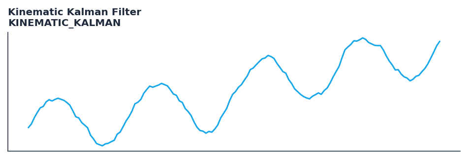 Kinematic Kalman Filter — annotated preview mapping to core implementation