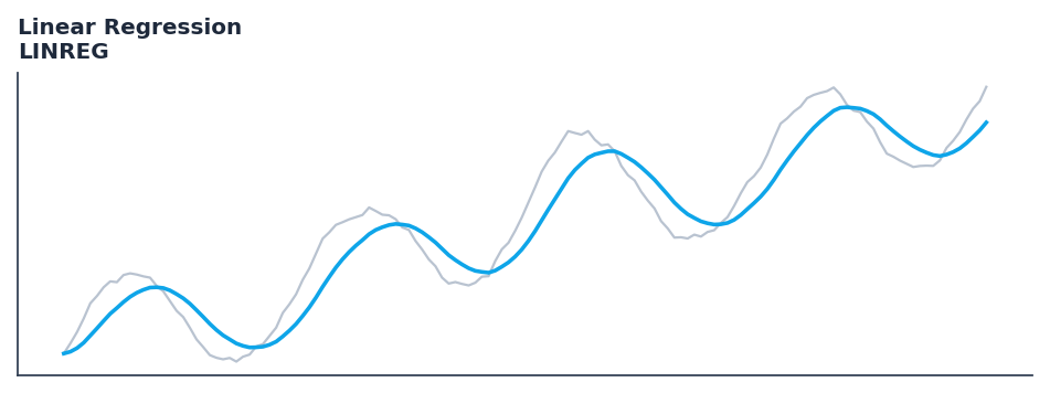 Linear Regression — annotated preview mapping to core implementation