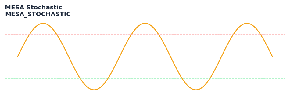 MESA Stochastic — annotated preview mapping to core implementation