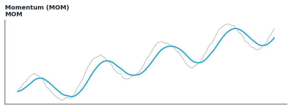 Momentum (MOM) — annotated preview mapping to core implementation