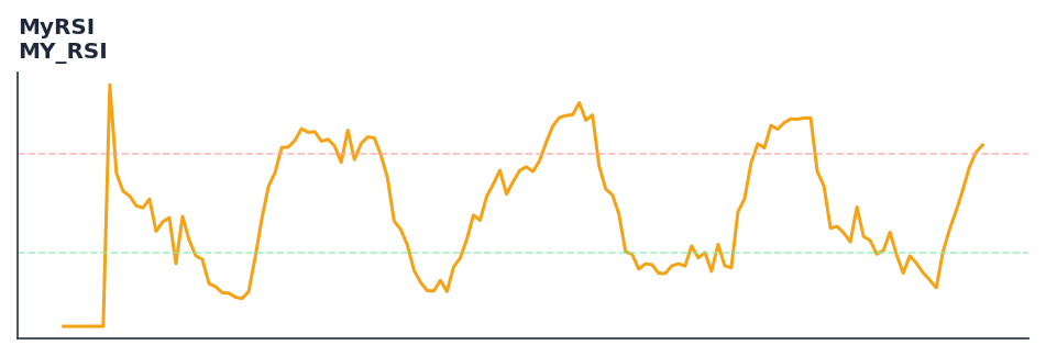 MyRSI — annotated preview mapping to core implementation