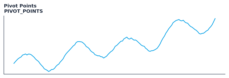 Pivot Points — annotated preview mapping to core implementation