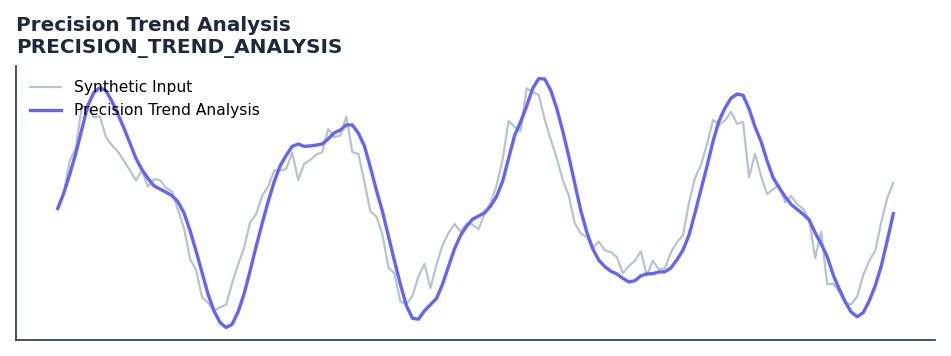 Precision Trend Analysis — annotated preview mapping to core implementation