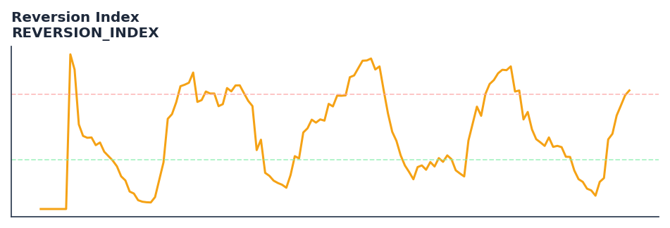 Reversion Index — annotated preview mapping to core implementation