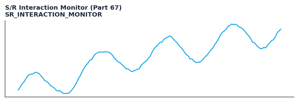 S/R Interaction Monitor (Part 67) — annotated preview mapping to core implementation