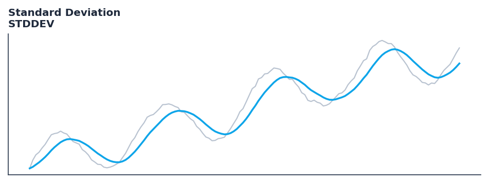 Standard Deviation — annotated preview mapping to core implementation