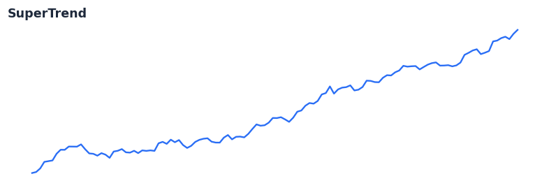 SuperTrend — annotated preview mapping to core implementation