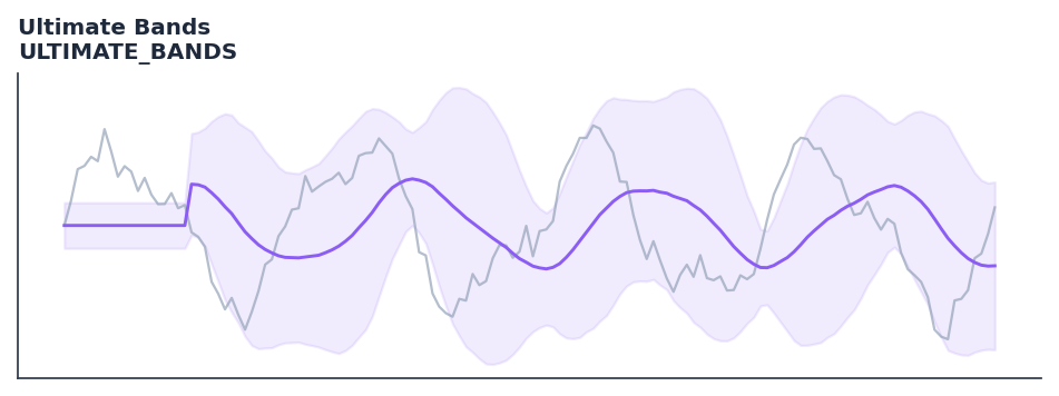 Ultimate Bands — annotated preview mapping to core implementation