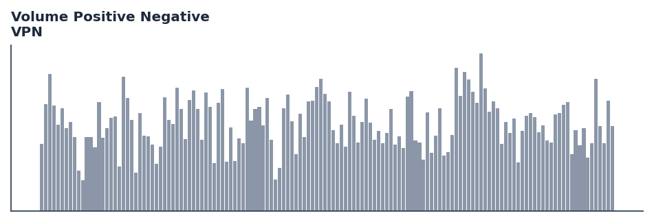 Volume Positive Negative — annotated preview mapping to core implementation