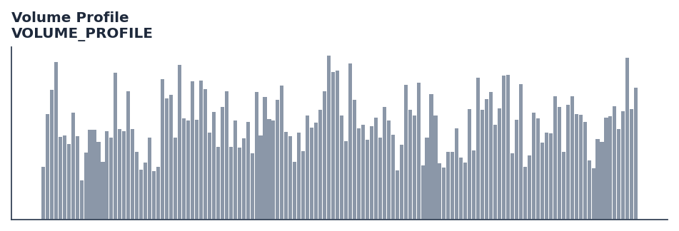 Volume Profile — annotated preview mapping to core implementation